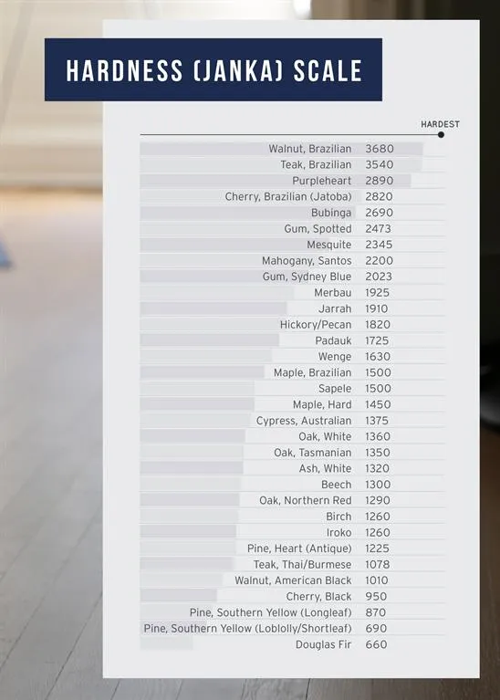 Hardwood Flooring | Total Floors